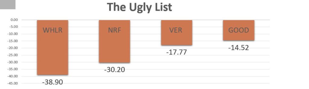 ugly reit