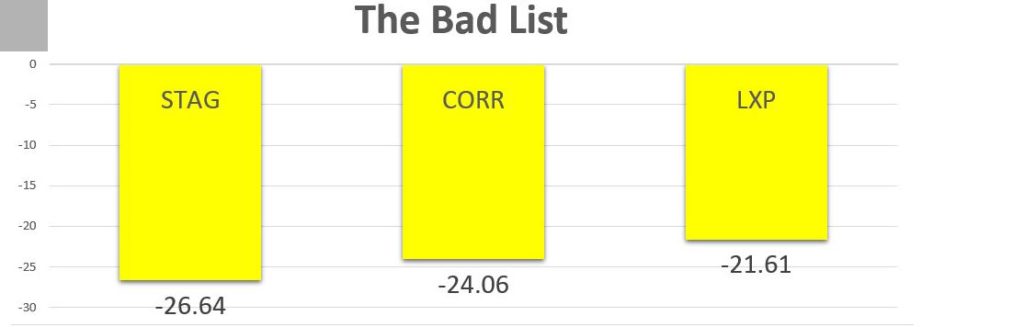 bad reit