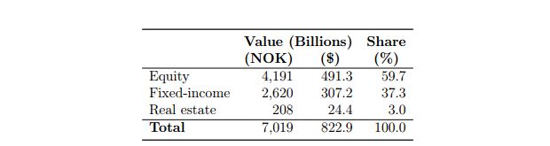 REIT